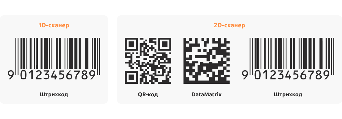 Сканируем штрих код русское лото. Сканер штрих кодов DATAMATRIX. Маркировка товаров DATAMATRIX. Data Matrix коды сканер. Двумерный код DATAMATRIX.